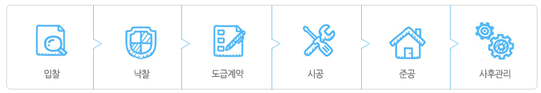 입찰 -> 낙찰 -> 도급계약 -> 시공 -> 준공 -> 사후관리