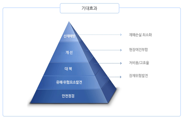 기대효과